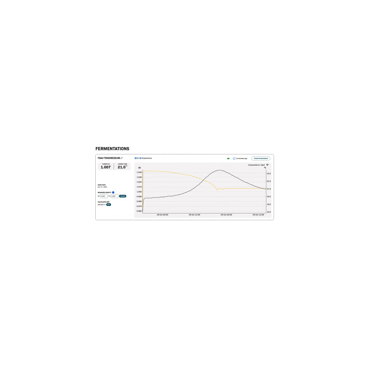 Wi-Fi Hydrometer